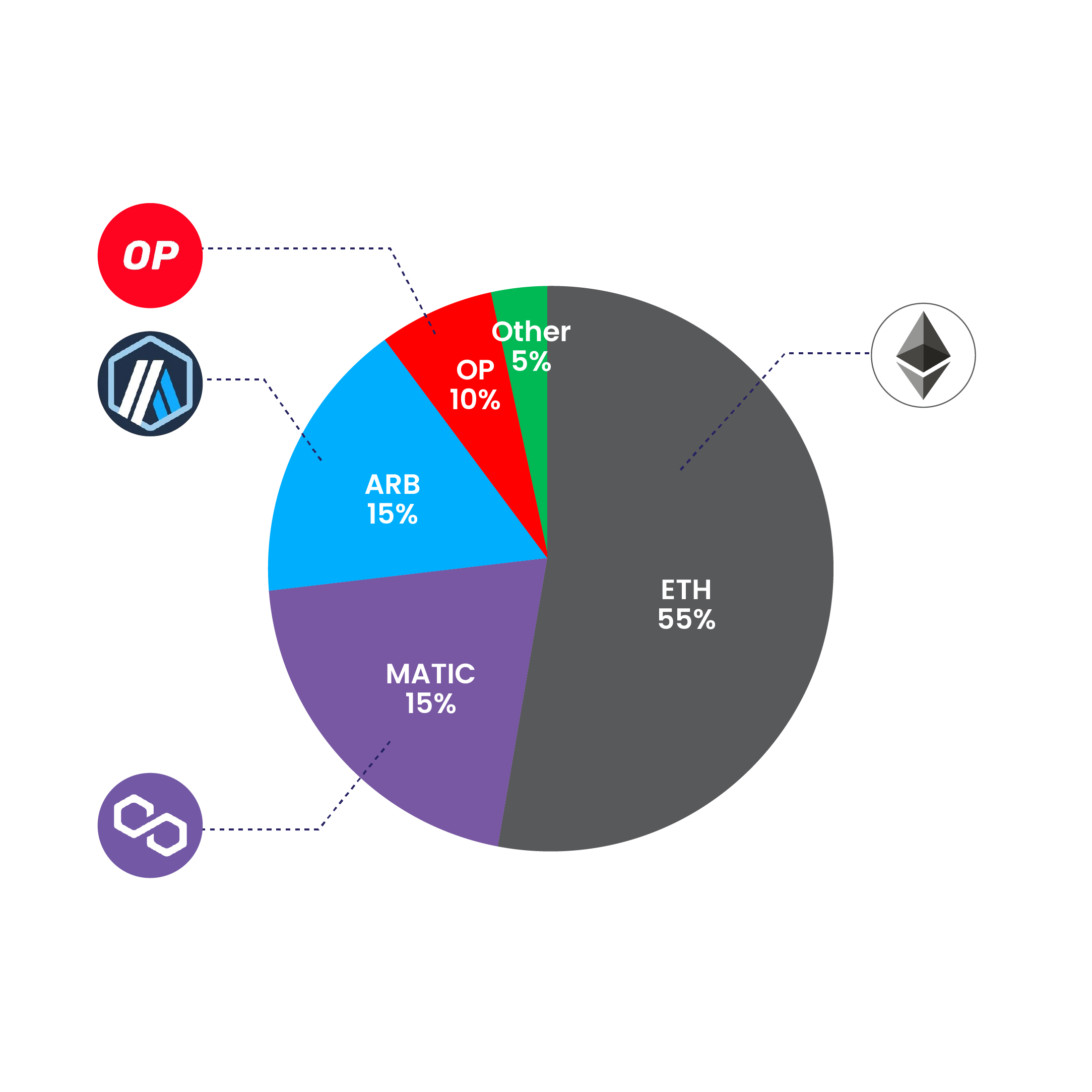 Merkle Capital ลงทุนอย่างมั่นใจใน Digital Asset.